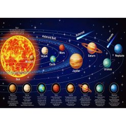 Tenture Murale Espace « Le Système Solaire Illustré »